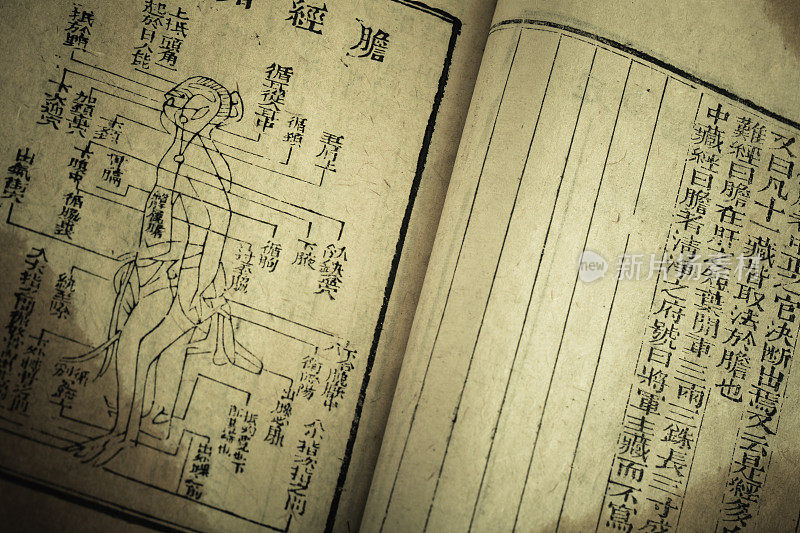 Old medicine book from Qing Dynasty